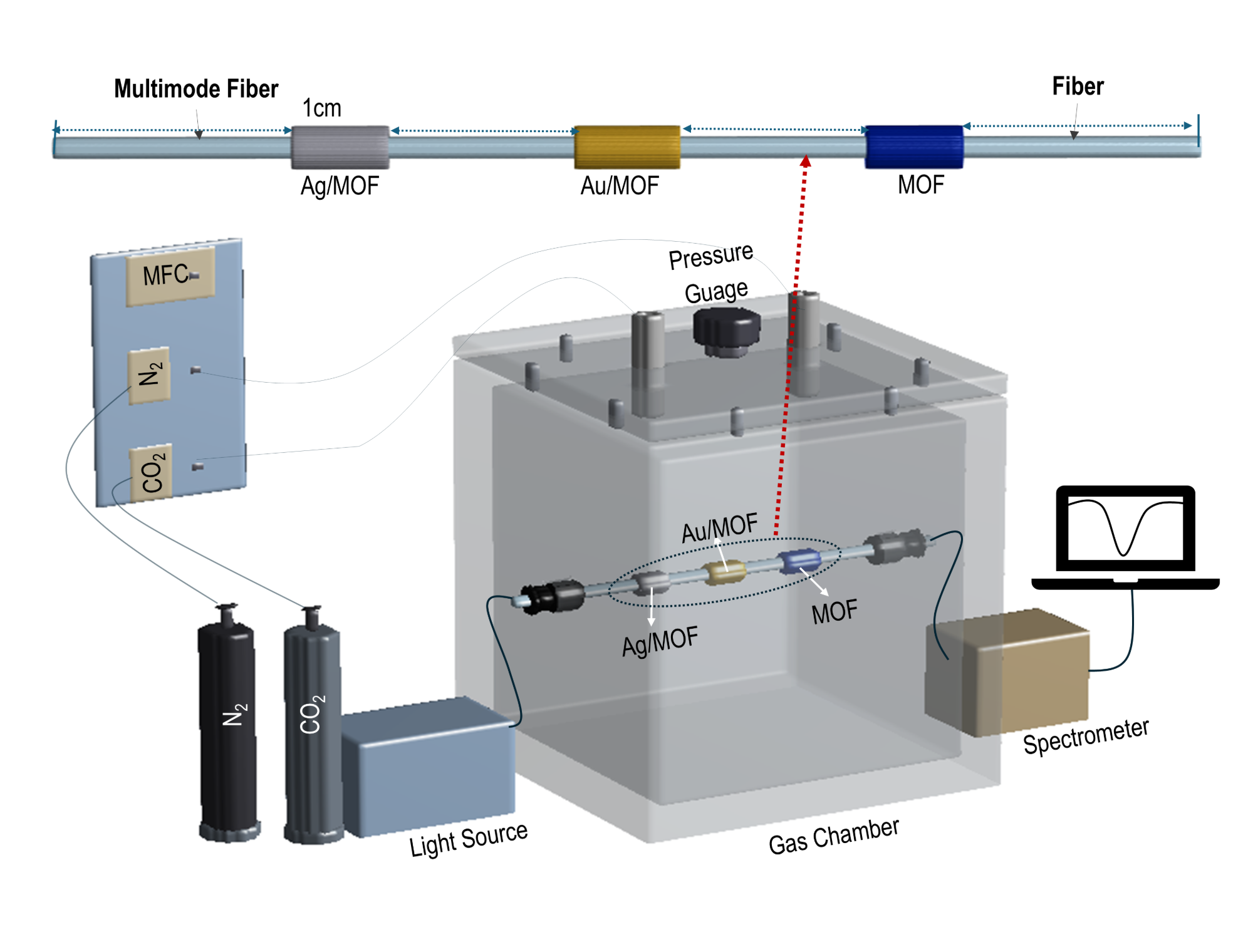 pipeline leak detection system