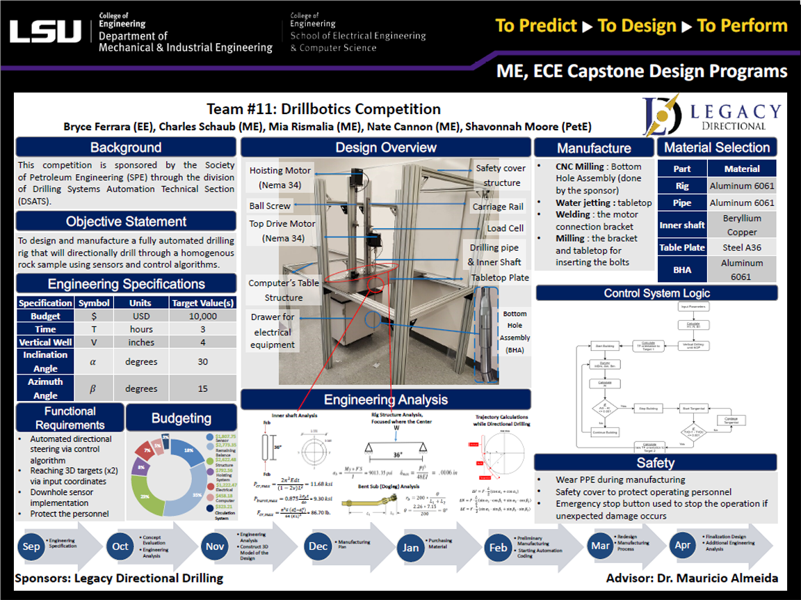 Project 11 Poster: Drillbotics #2 (2020)