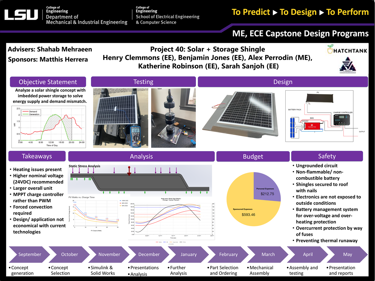 Project 40: Solar+Storage Shingle Design (2023)