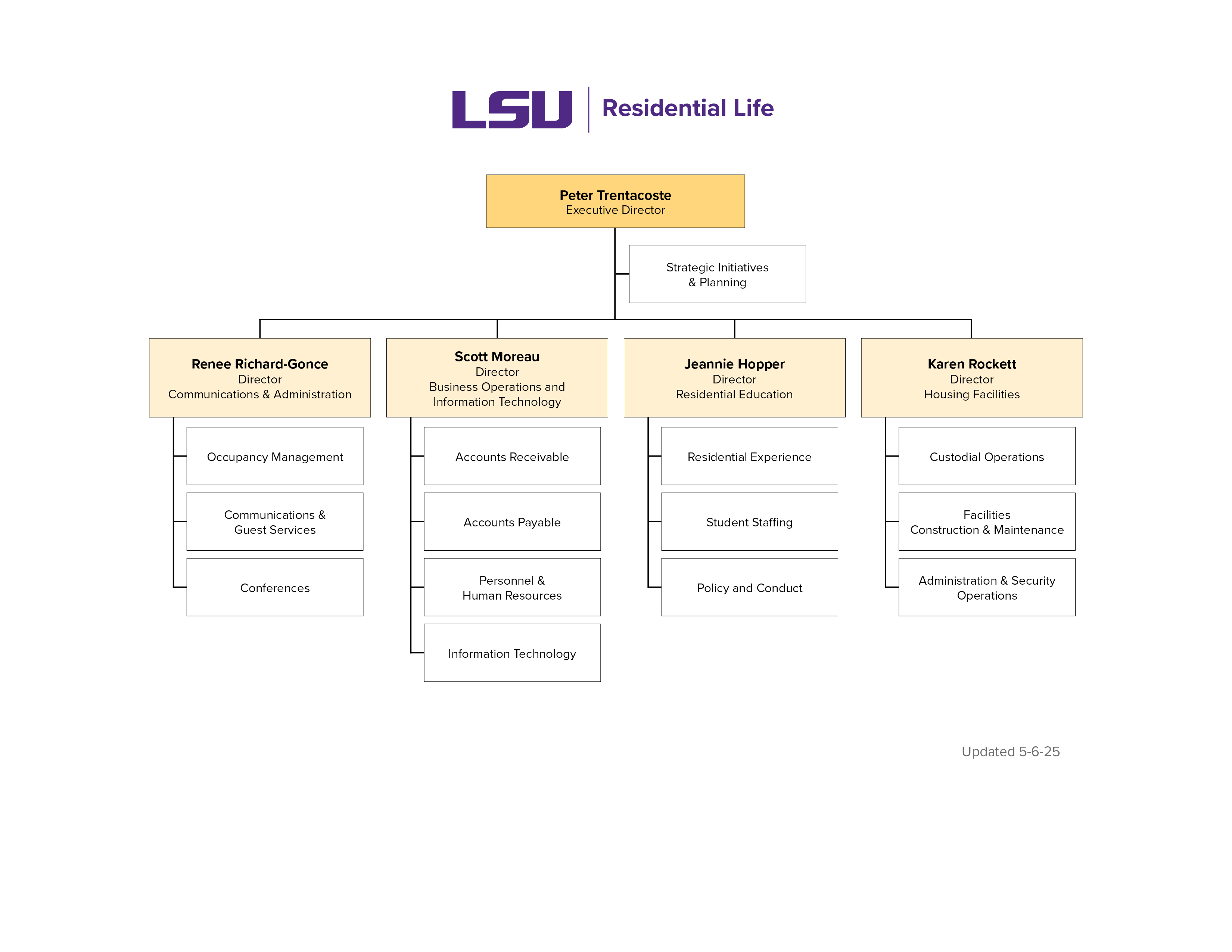 Residential Life org chart