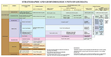 Stratigraphic Column